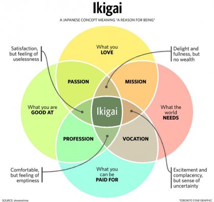 Ikigai.jpg
