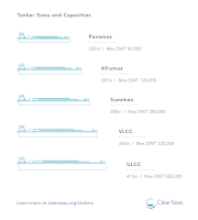 tanker-sizes-and-capacities.png
