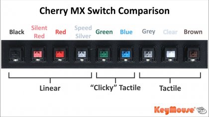 Keyswitches.jpg