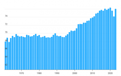 Hungary-Life-Expectancy-Years-of-Life-Expectancy-2025-04-25-20-15.png